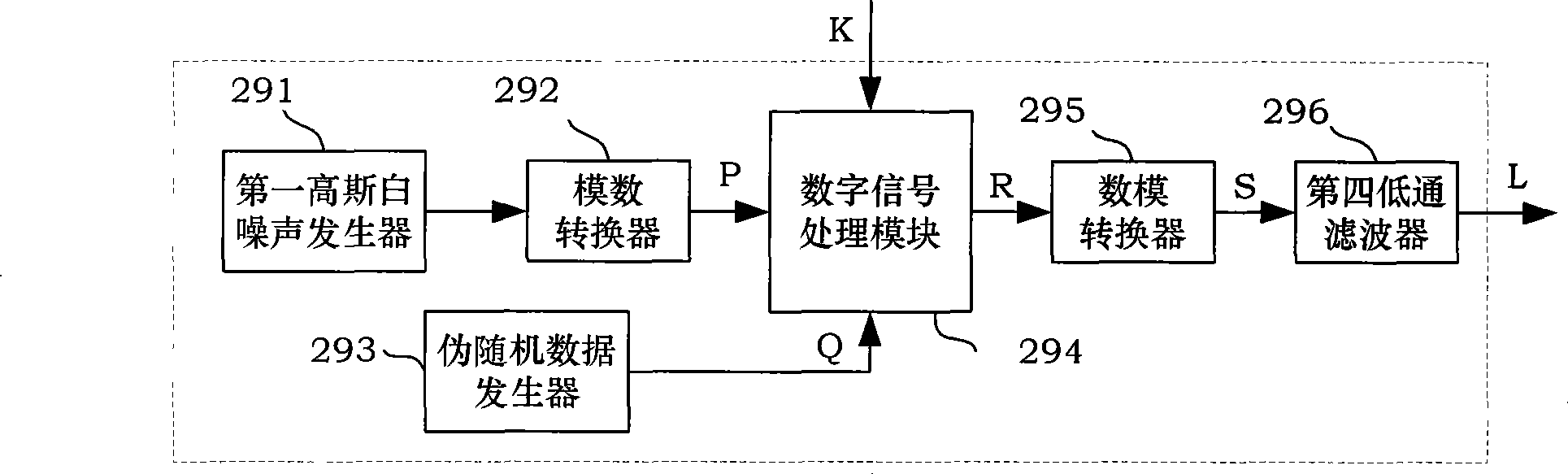 Phase noise emulator for broadcast communication transmitter and significance testing method capable of resisting phase noise