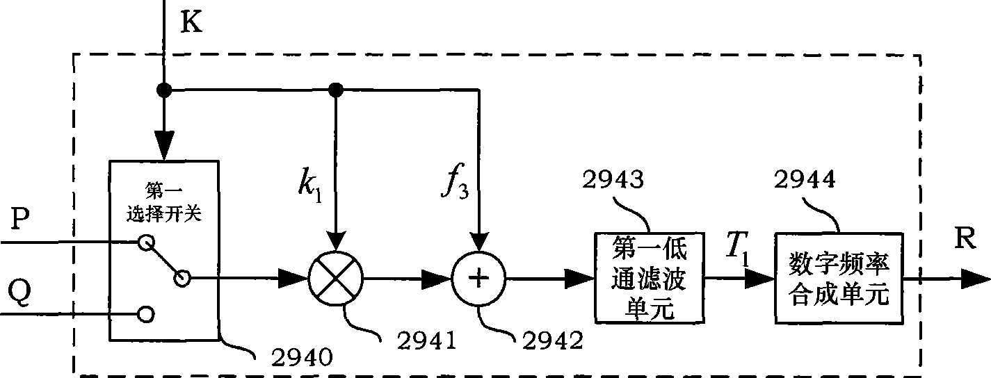 Phase noise emulator for broadcast communication transmitter and significance testing method capable of resisting phase noise