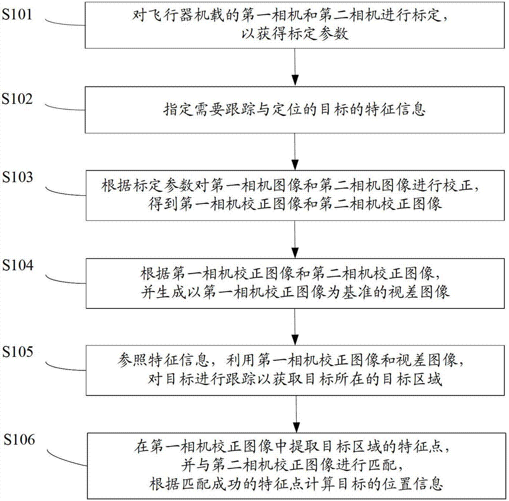 Method and device for tracking and locating target for aircraft