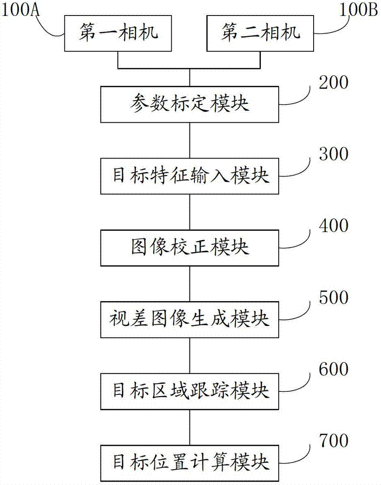 Method and device for tracking and locating target for aircraft