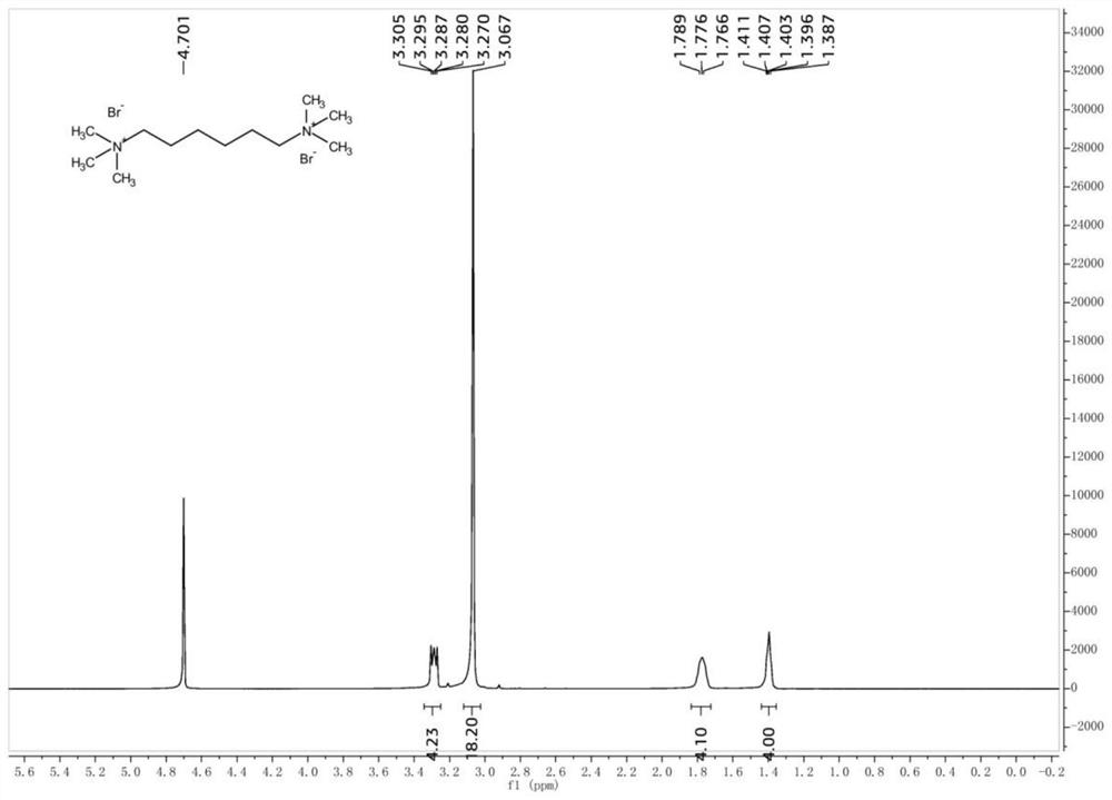 Preparation method of biquaternary ammonium salt compound