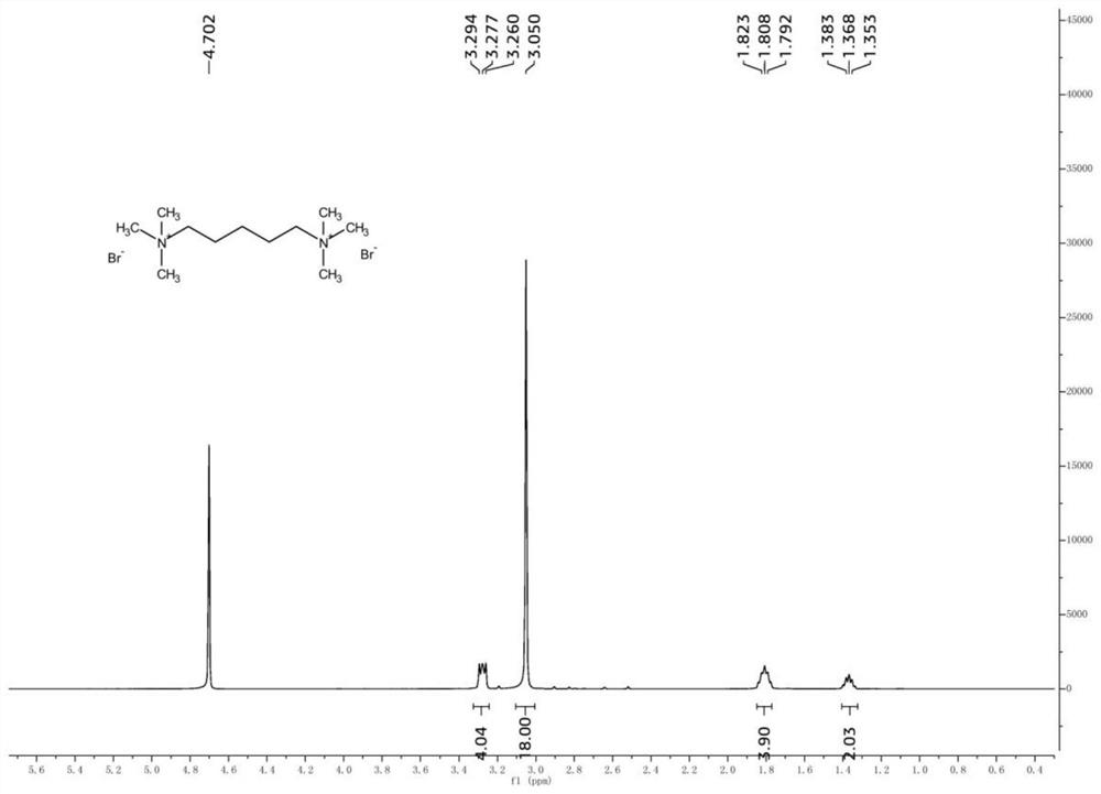 Preparation method of biquaternary ammonium salt compound