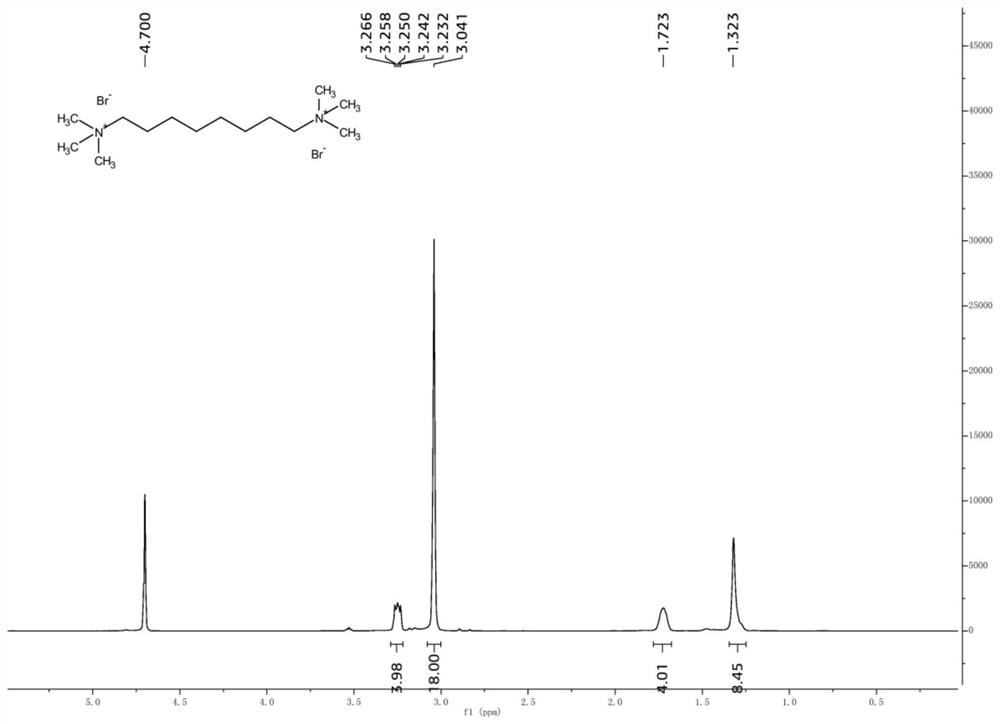 Preparation method of biquaternary ammonium salt compound