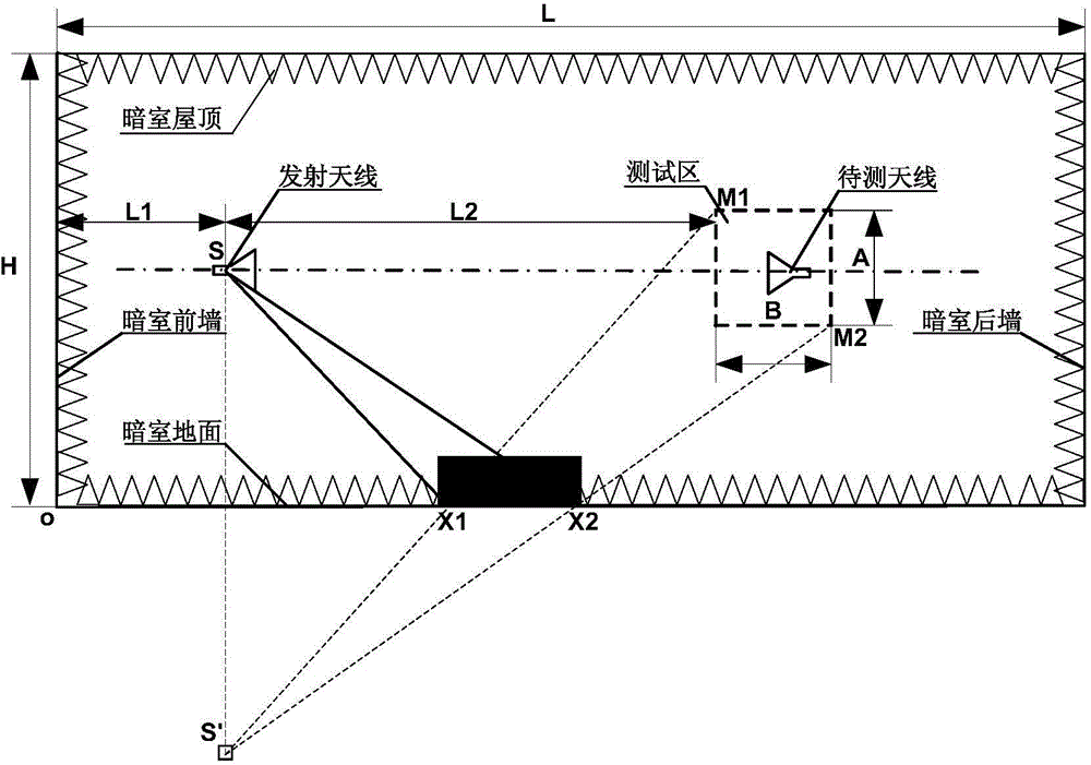 Main reflection point area determining method of antenna measurement darkroom