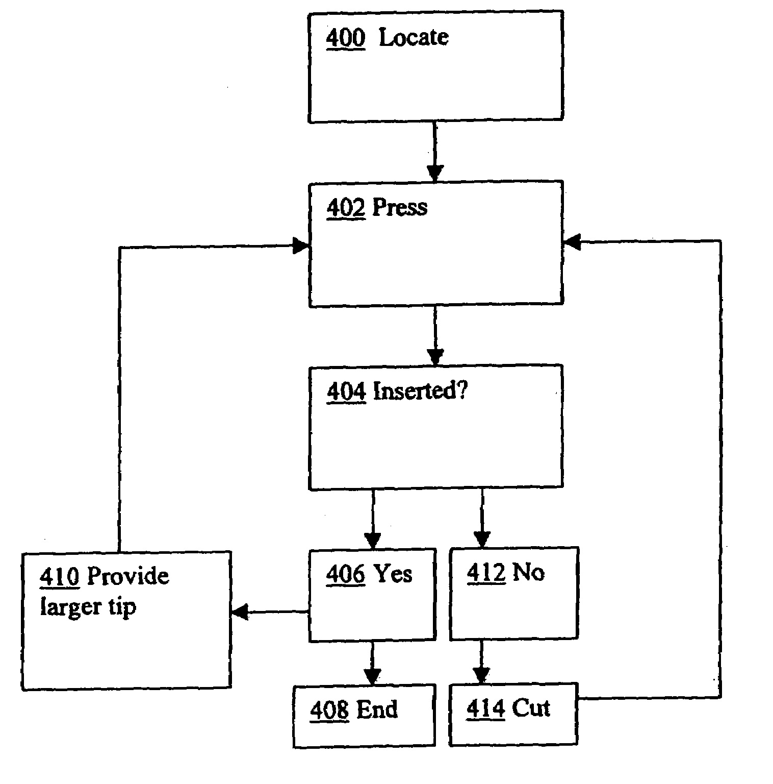 Method for locating, measuring, and evaluating the enlargement of a foramen