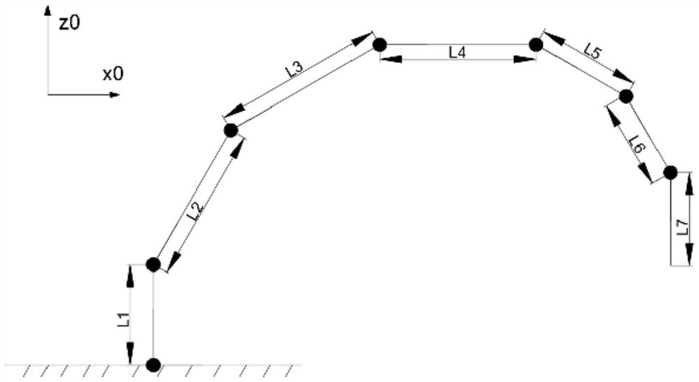 Concrete pump truck Lagrange dynamics modeling method based on DH parameters