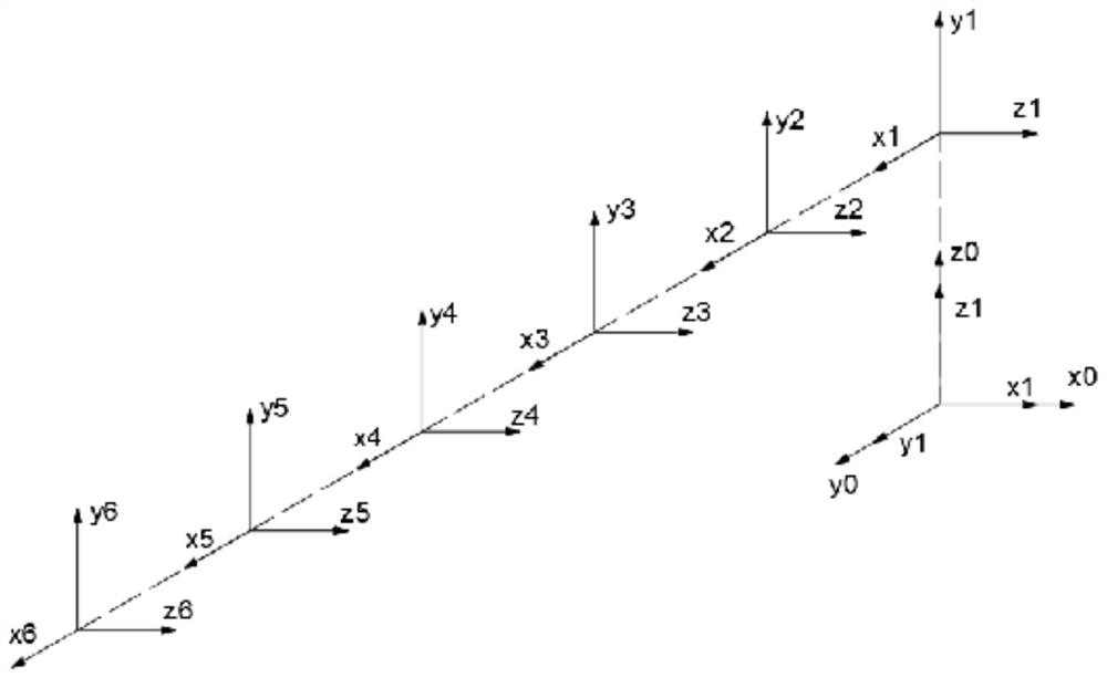 Concrete pump truck Lagrange dynamics modeling method based on DH parameters