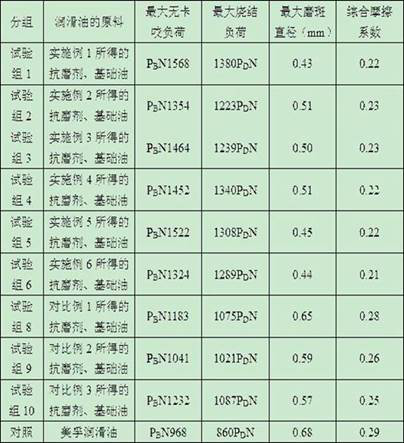 A kind of engine lubricating oil antiwear agent and its preparation method and application