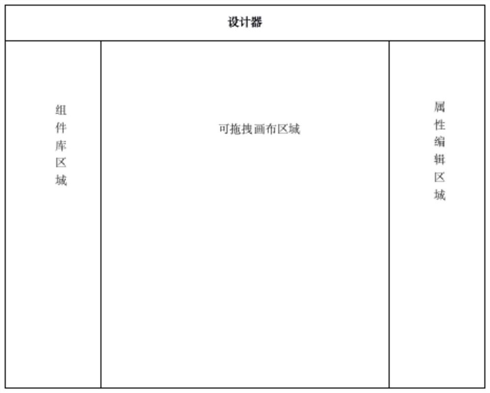 Dragging type webpage design method and device, computer equipment and storage medium