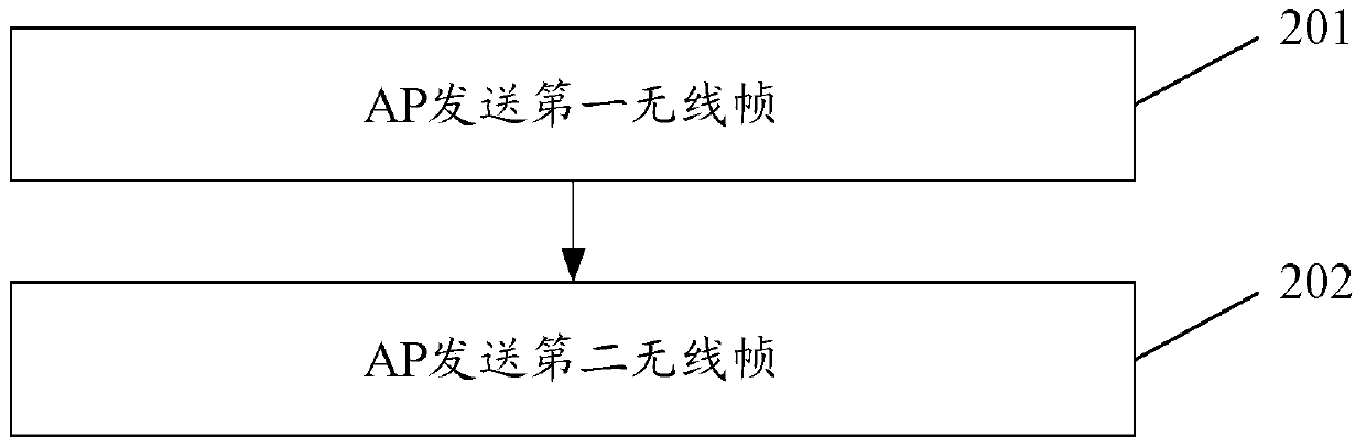 Downlink multi-user data transmission method and system in wireless local area network, and access point