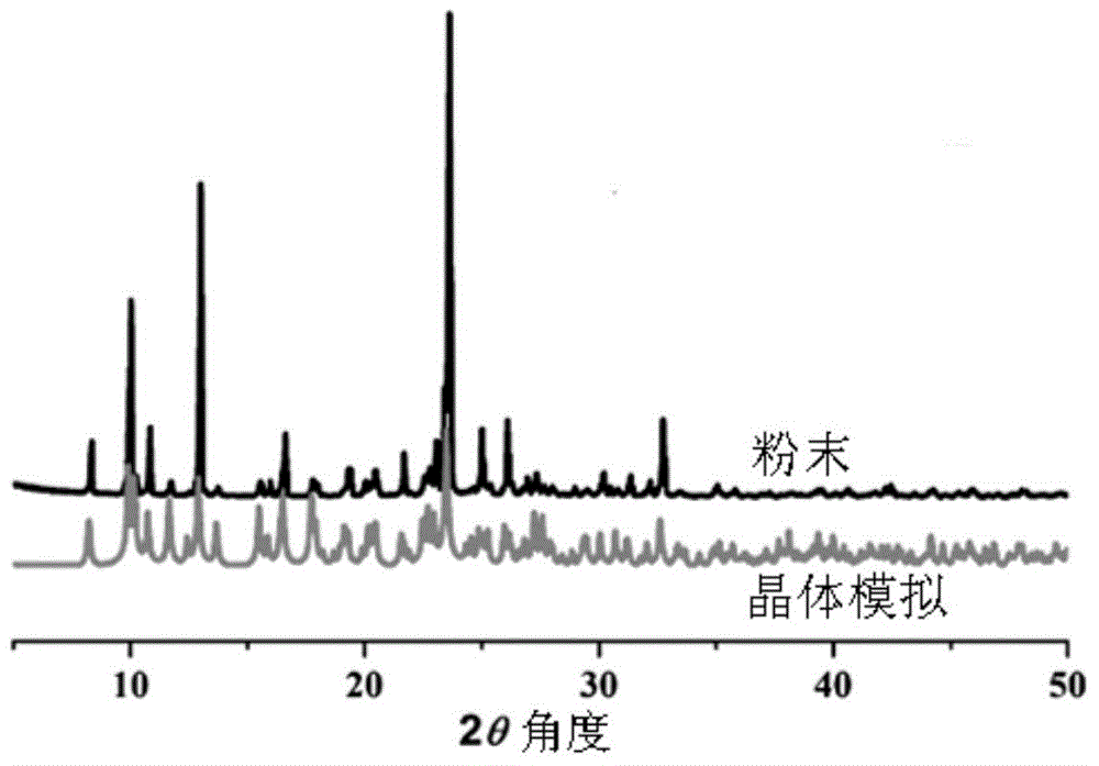 A novel triazole fluorescent coordination polymer and its preparation method and application