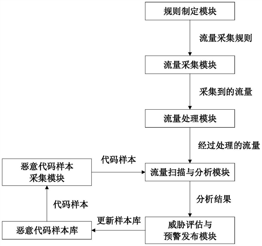 Network attack monitoring system based on multi-source information analysis