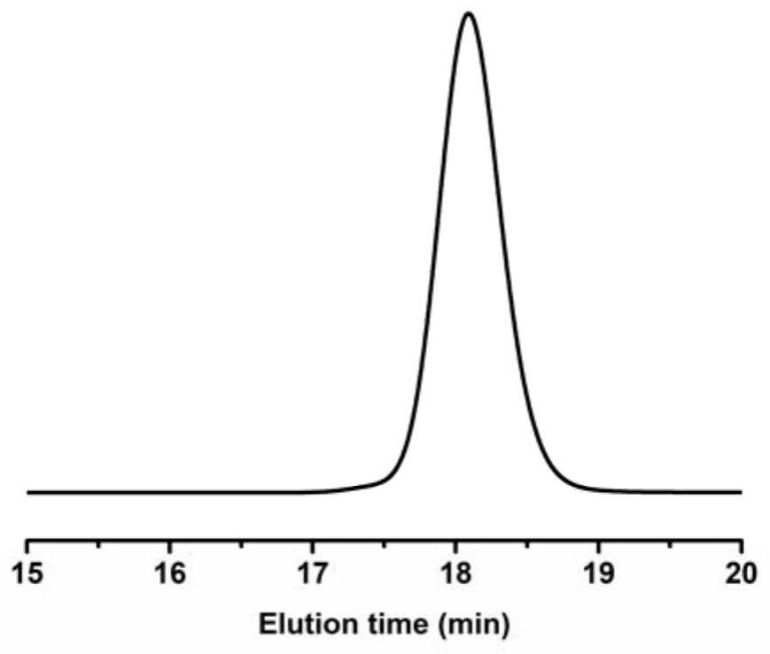 Air atmosphere anion ring-opening polymerization method of N-sulfonyl aziridine derivative