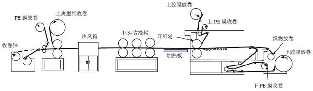 A prepreg for ooa process meeting en45545 flame retardant standard