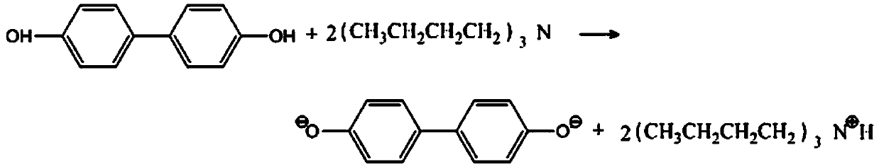 Safe and easily-controlled high-transparency and low-haze sulfone polymer and preparation method thereof