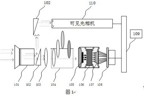 Multichannel multispectral optical filter structure and application and method thereof