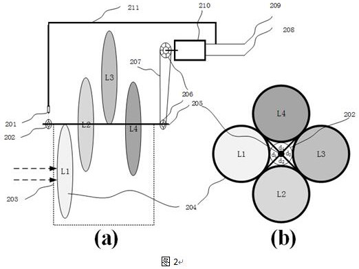 Multichannel multispectral optical filter structure and application and method thereof