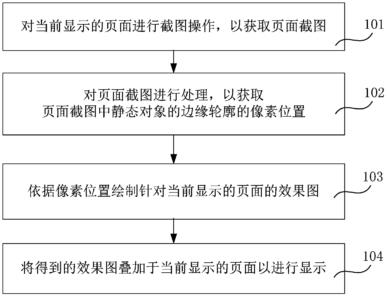 Image processing method and device in web page