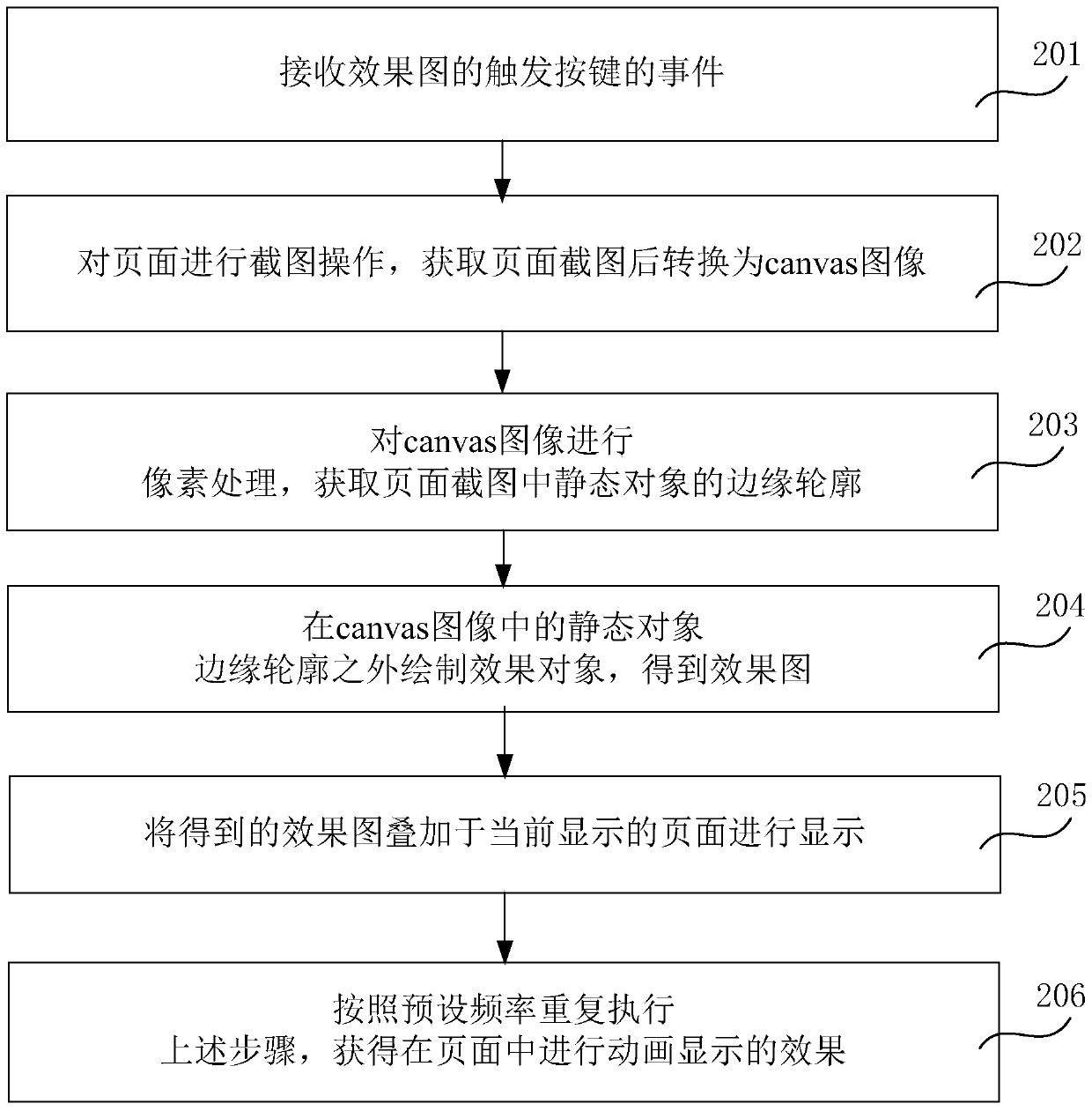 Image processing method and device in web page