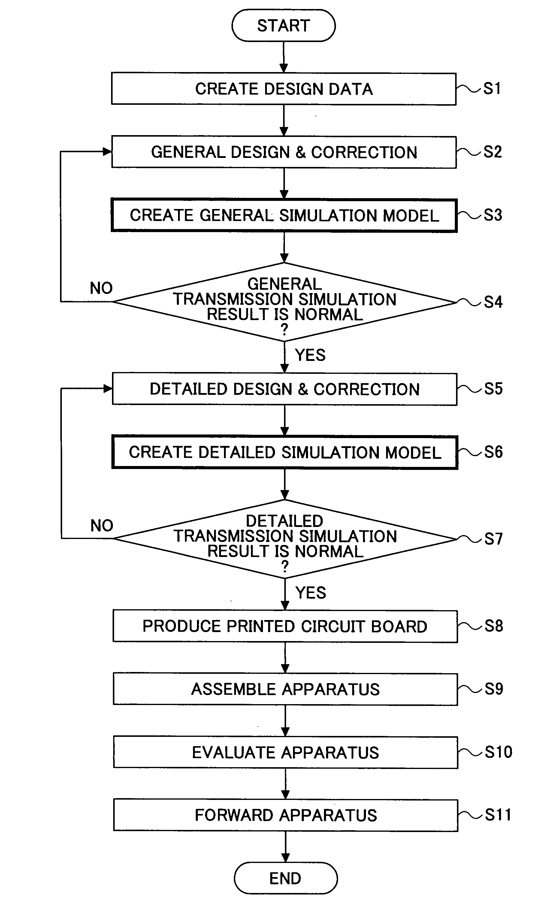 Modeling method and apparatus, and computer readable storage medium