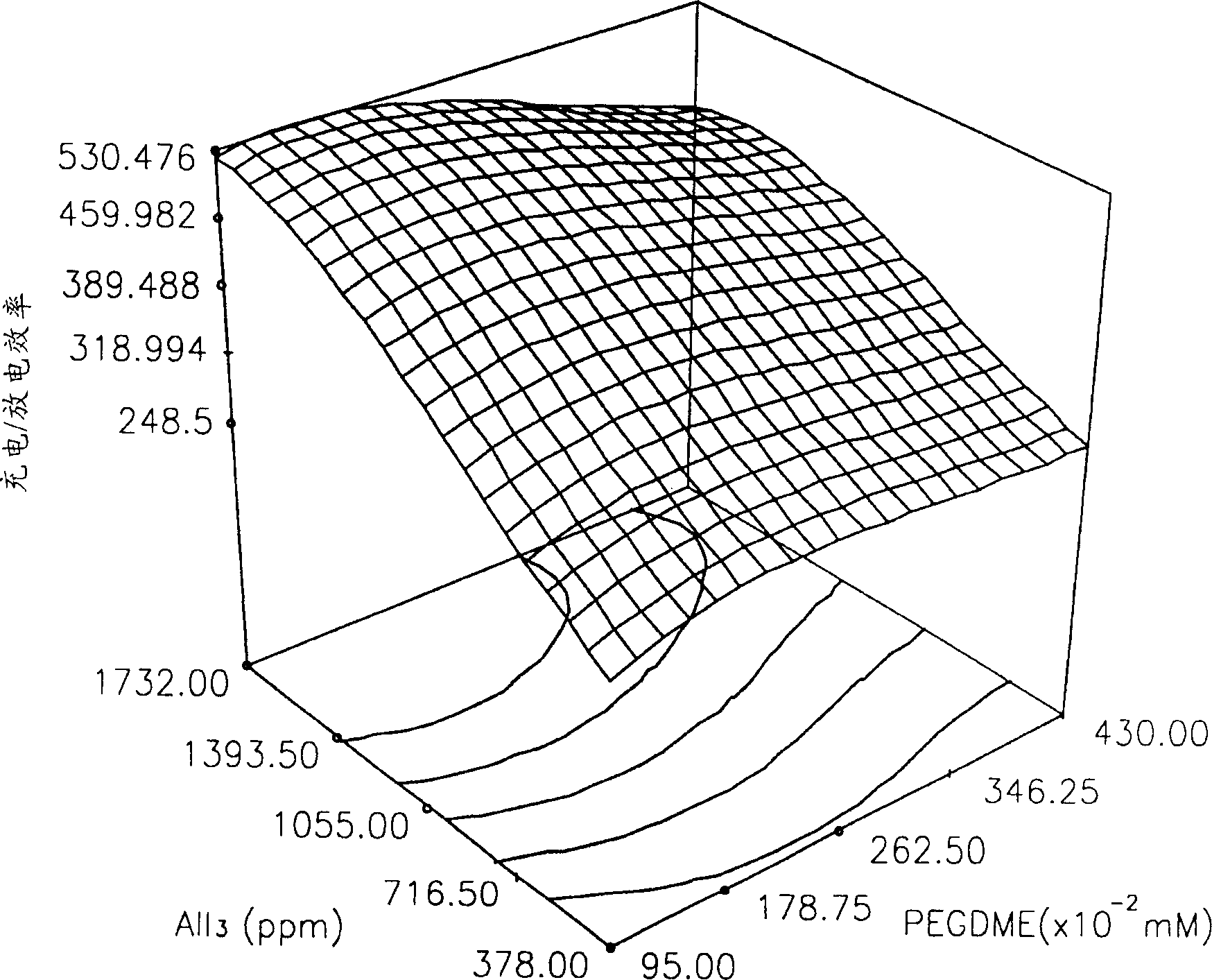 Organic electrolyte and lithium secondary cell using same