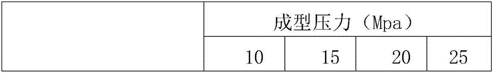 Fused deposition type 3D printing method based on biopolymer prefabricated bar