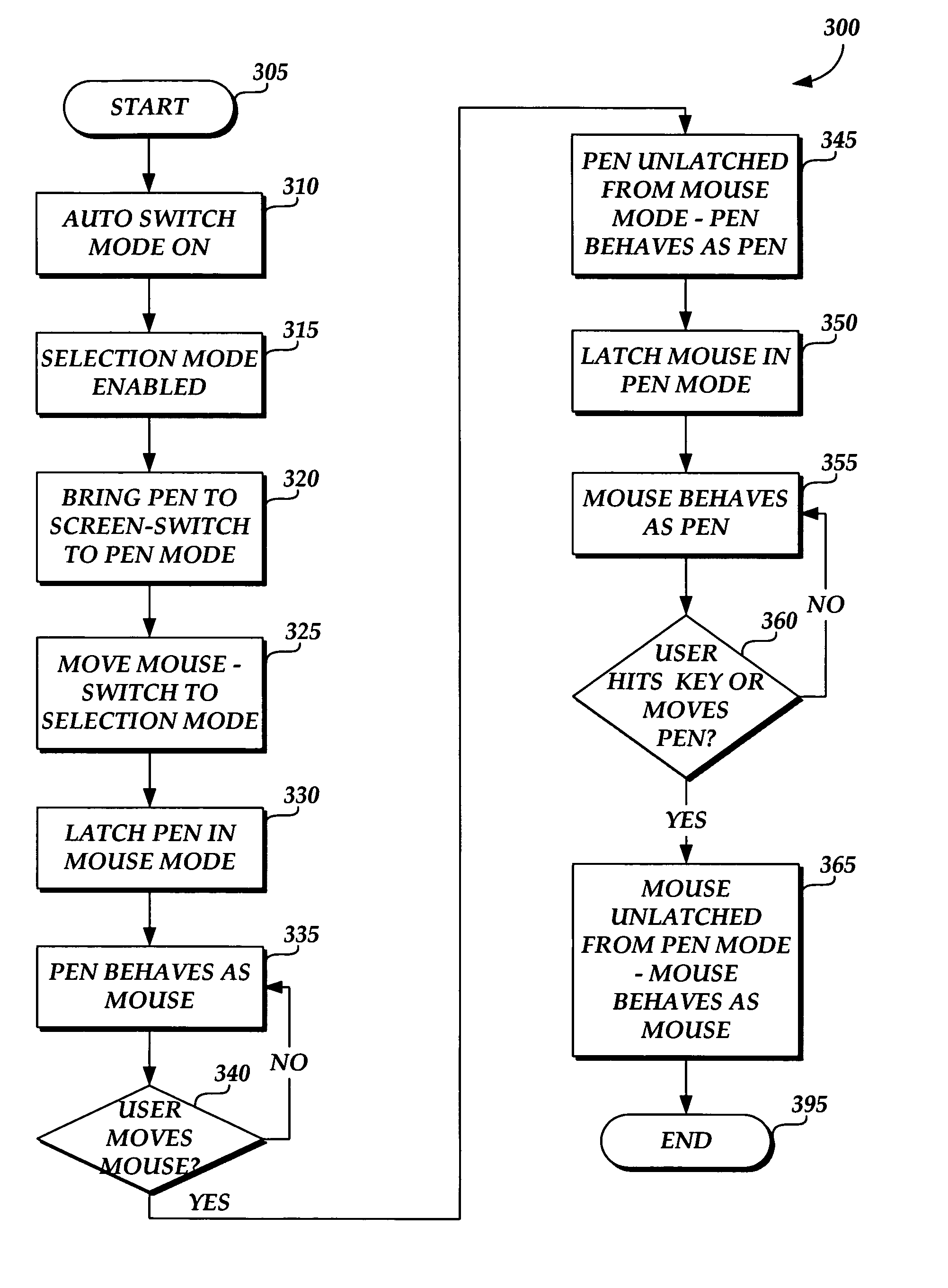 Automatic detection and switching between input modes