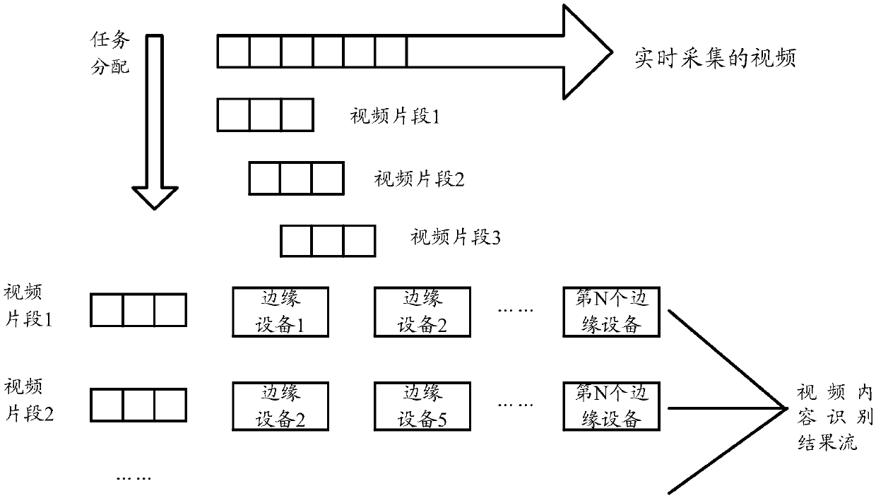 Video content identification method, device, medium and system