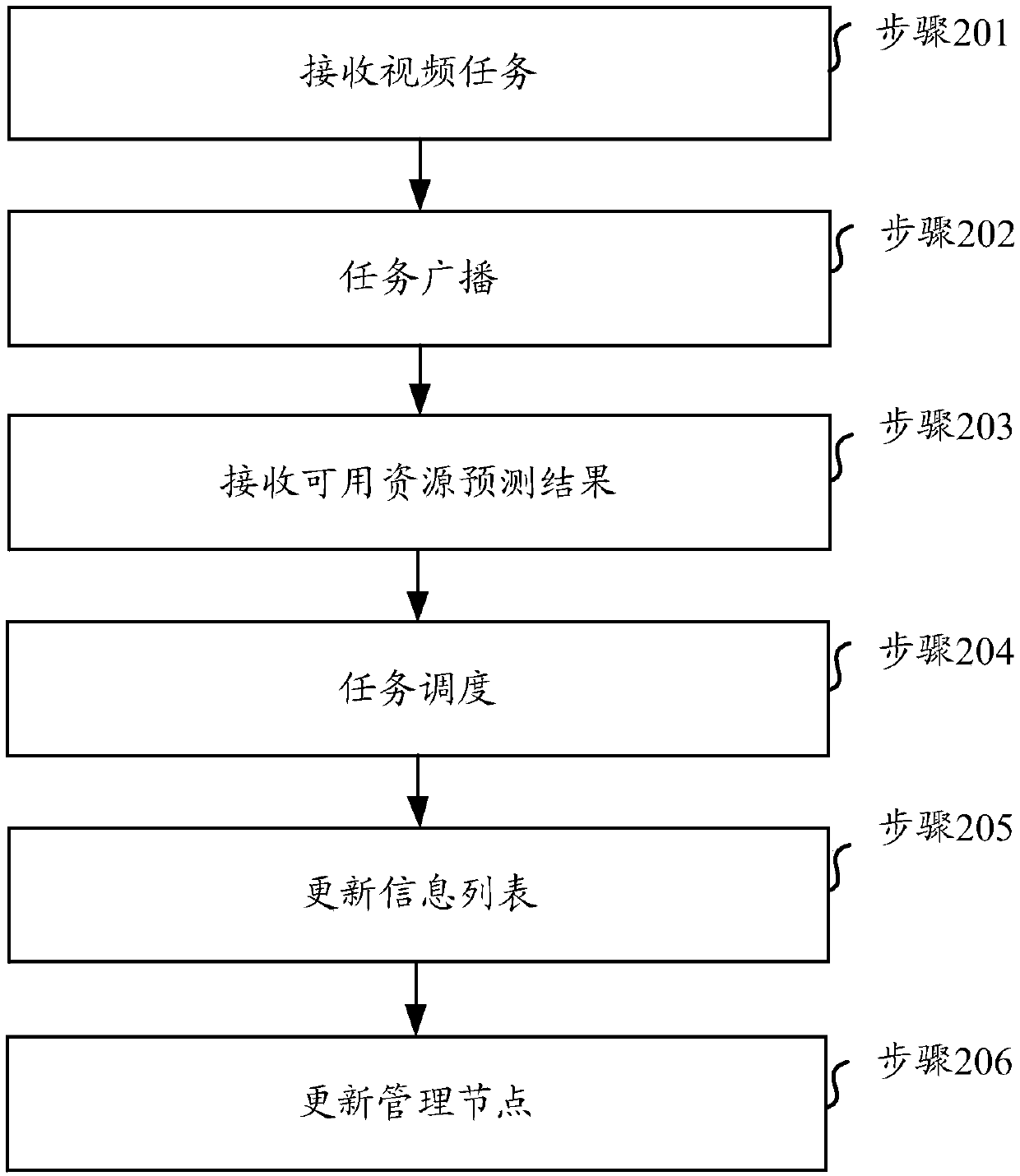 Video content identification method, device, medium and system