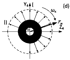 Novel spinning missile control method taking spinning missile spin cycle as control reference