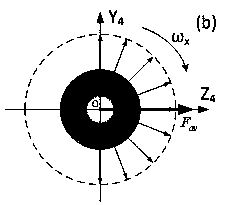 Novel spinning missile control method taking spinning missile spin cycle as control reference