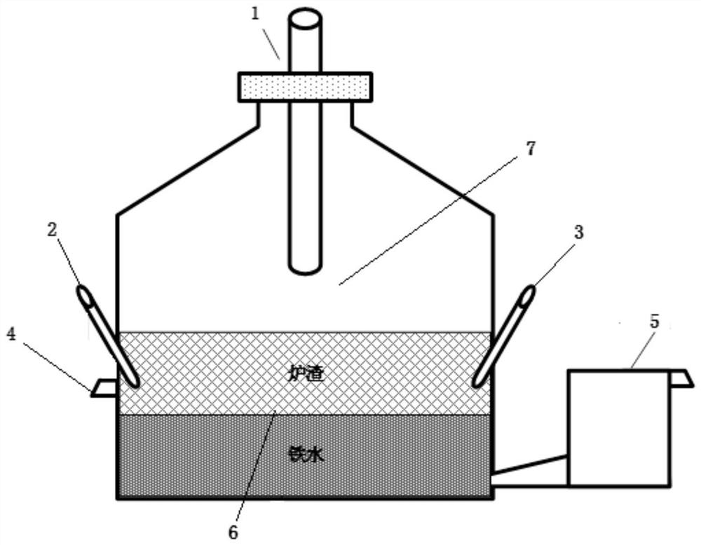 Oxygen spraying smelting reduction iron-making process