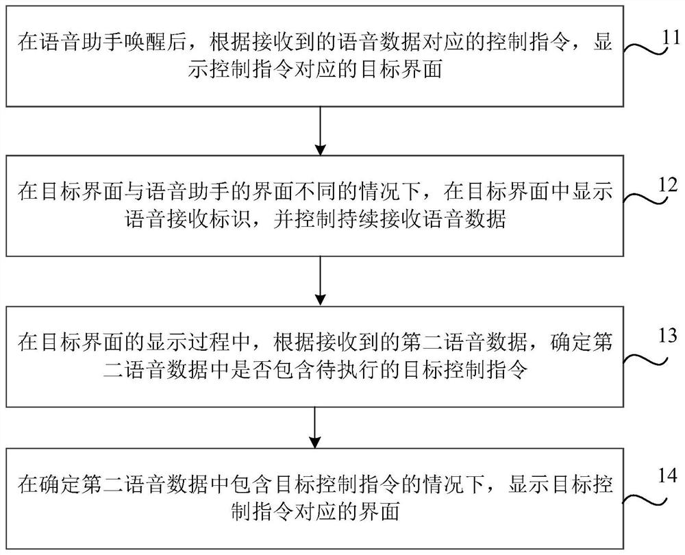 Voice assistant control method and device and computer readable storage medium