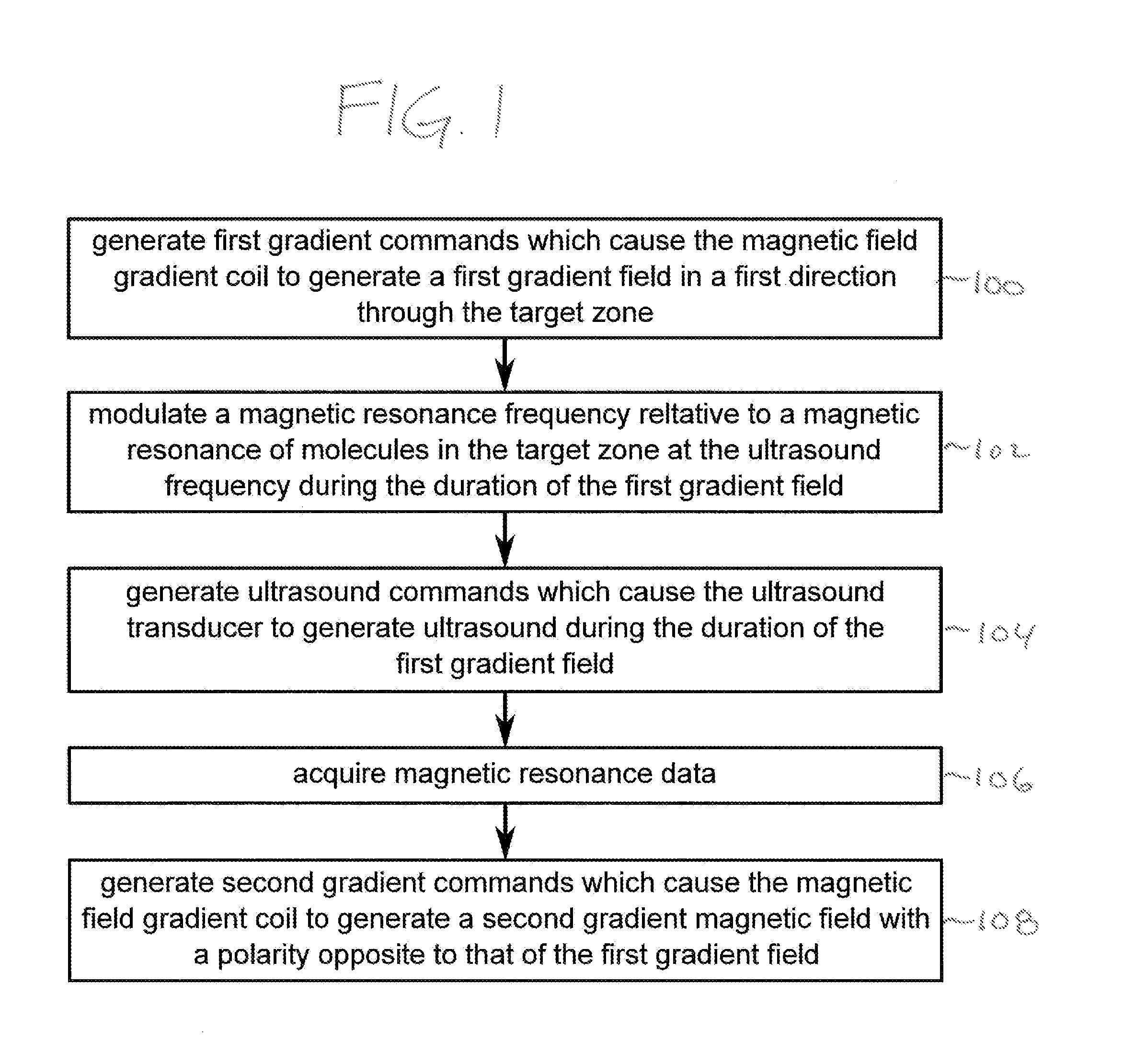 Magnetic resonance measurement of ultrasound properties