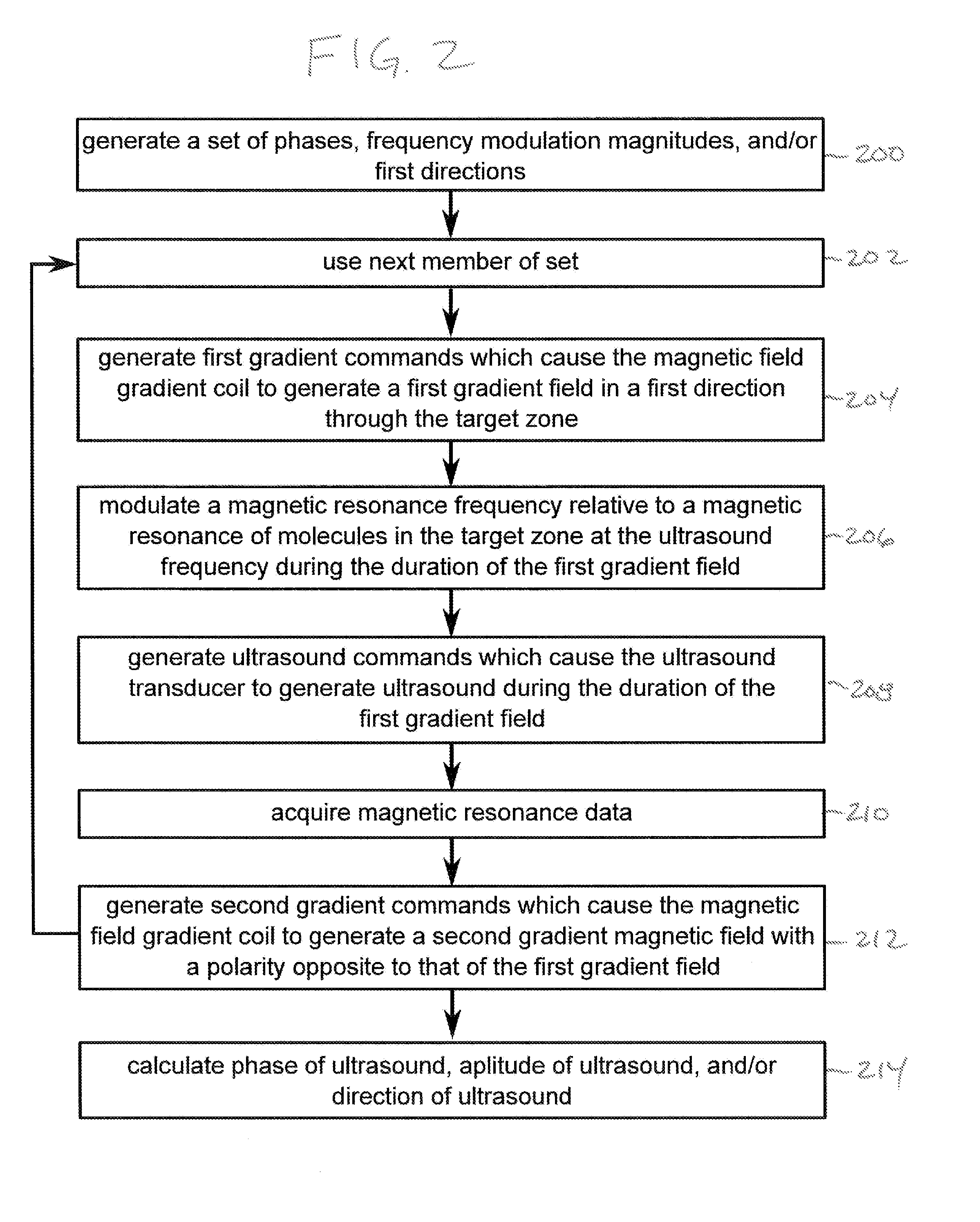 Magnetic resonance measurement of ultrasound properties