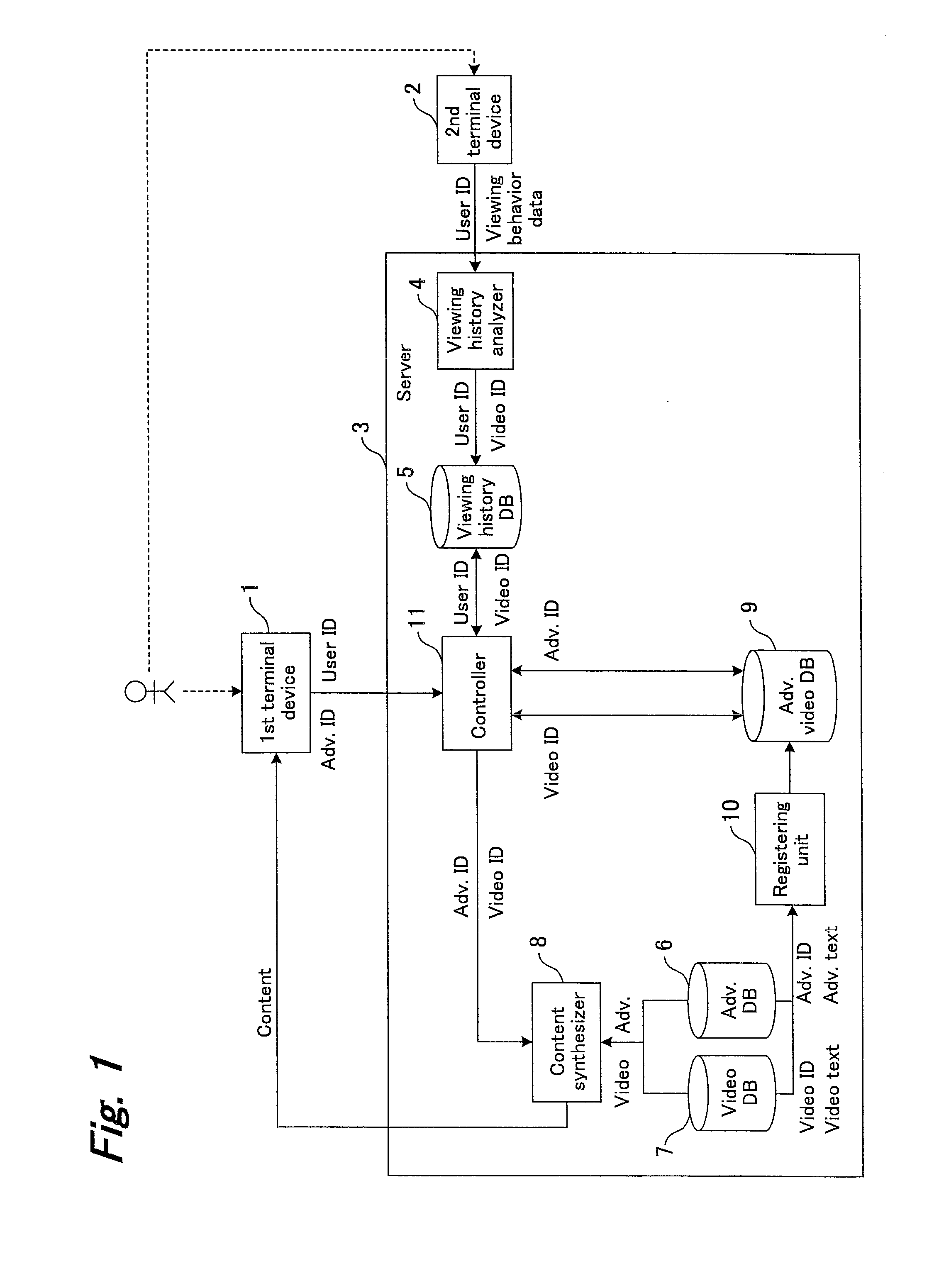 Advertisement distributing system, advertising distributing server, advertisement distributing method, program and recording medium