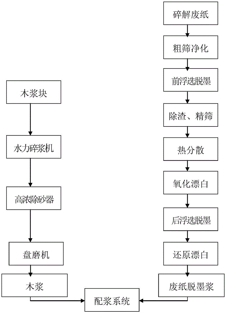 Book and cultural paper pulping method