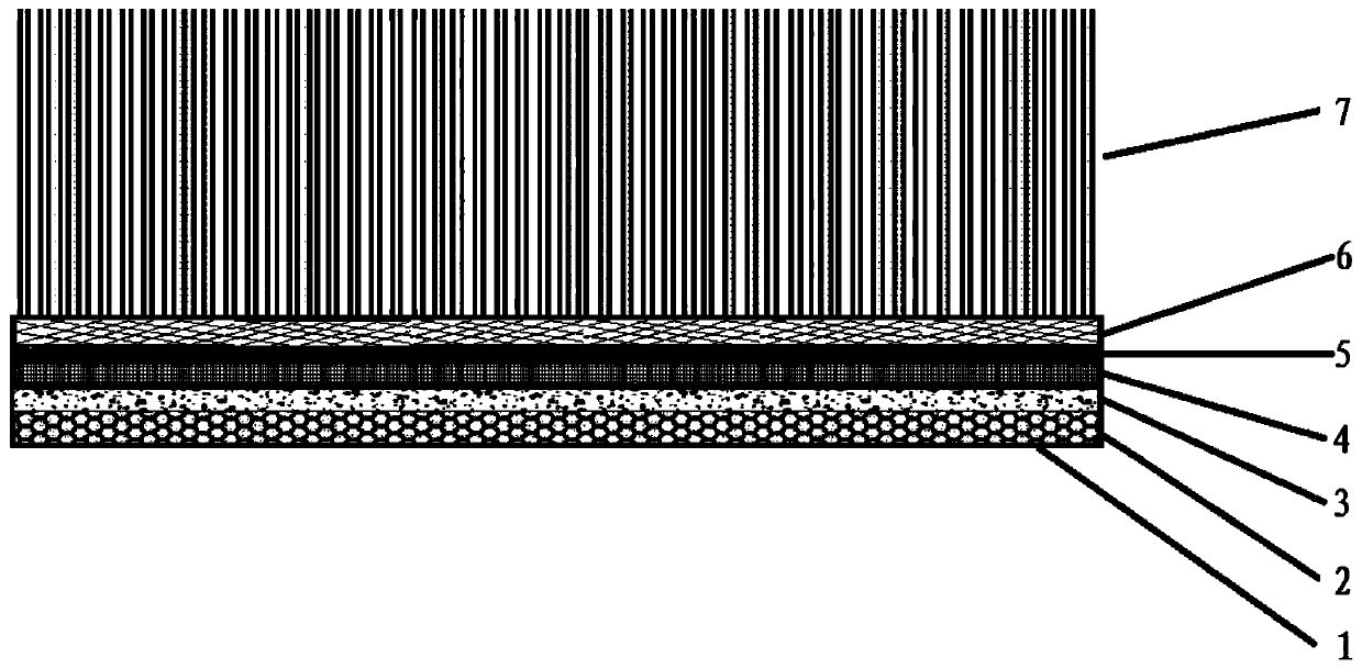 Fur and leather integrated composite material and preparation method thereof