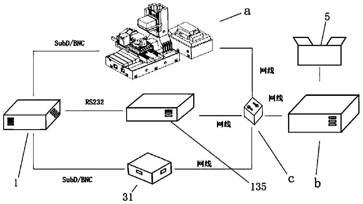 Optical, mechanical and electrical coordination control system of ultrafast laser processing equipment