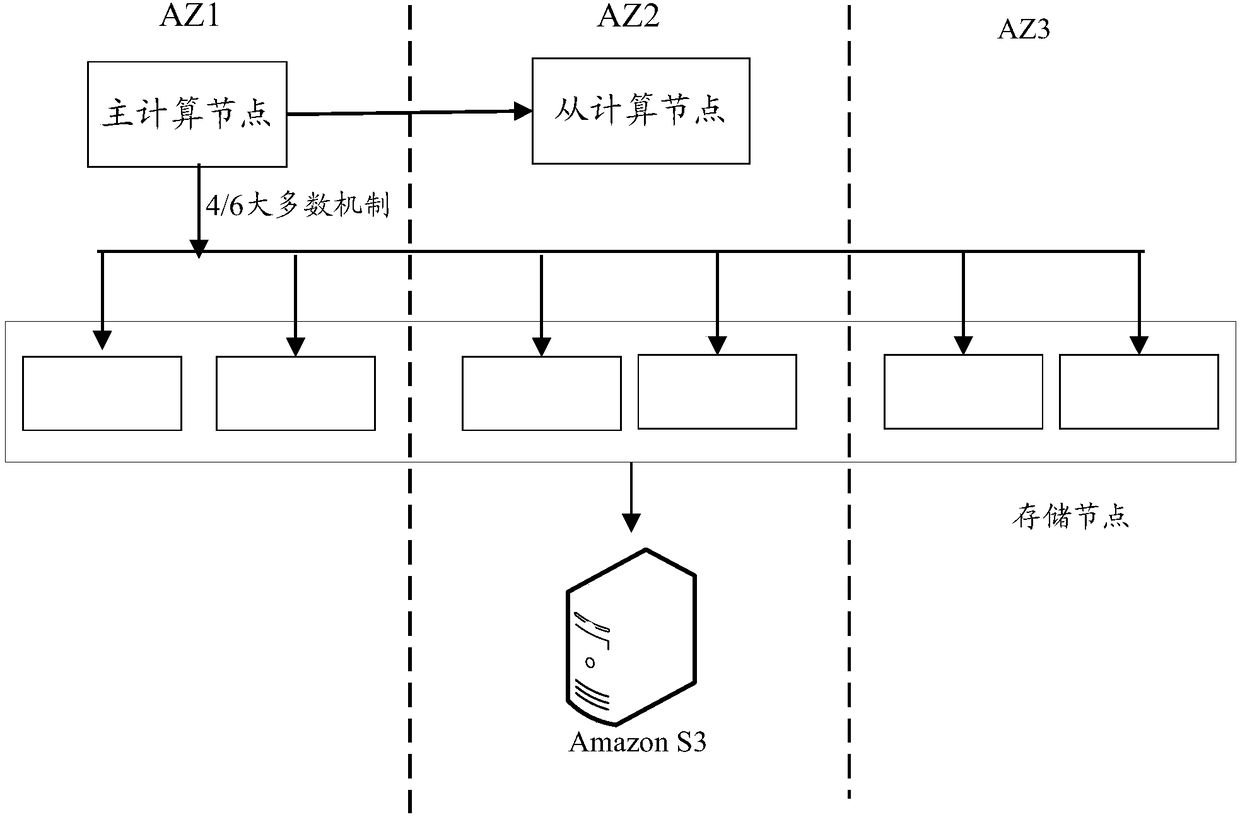 Data synchronization method and relevant device