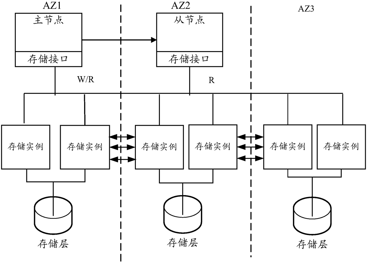 Data synchronization method and relevant device