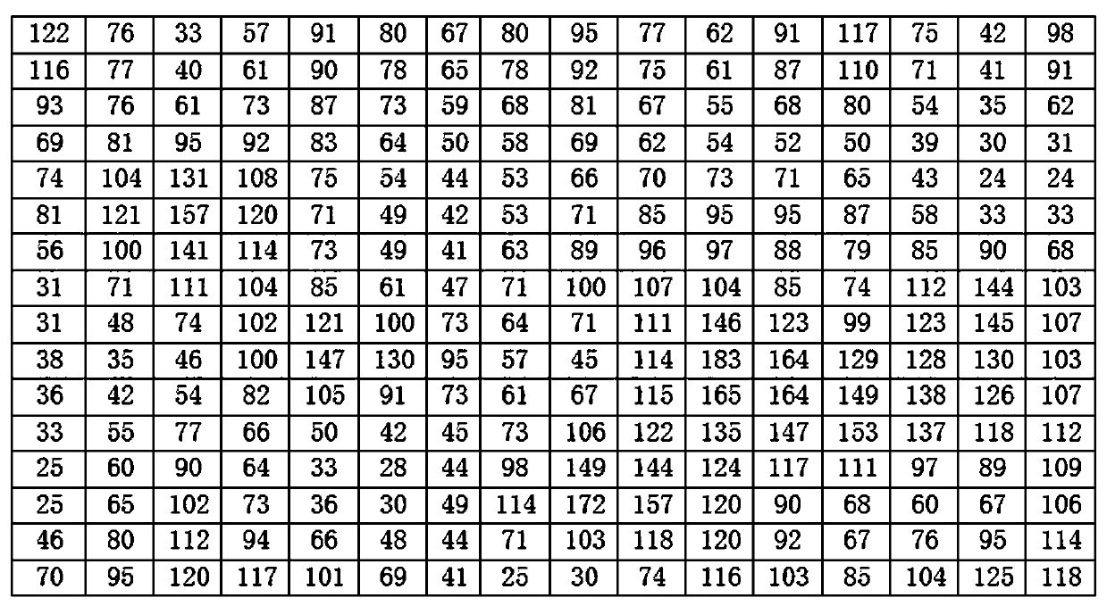 Multi-backup image hiding and restoring method based on weight