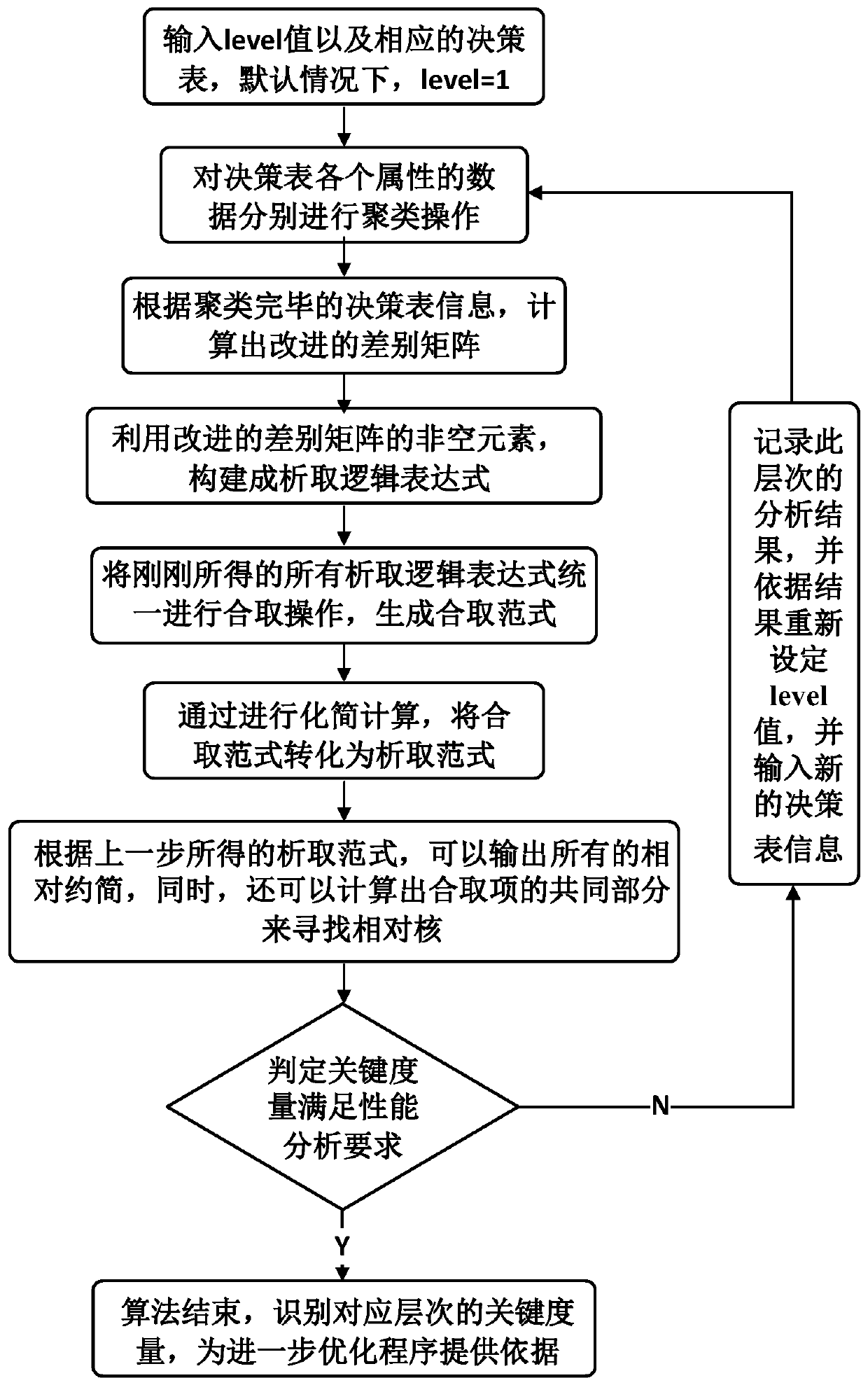 A traceability method for gpu computing performance problems