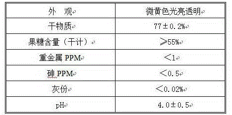 Purification method for HFCS (high fructose corn syrup) in fructose production process