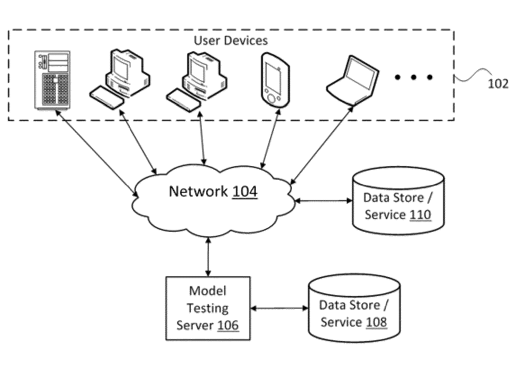 System and method for rating and selecting models