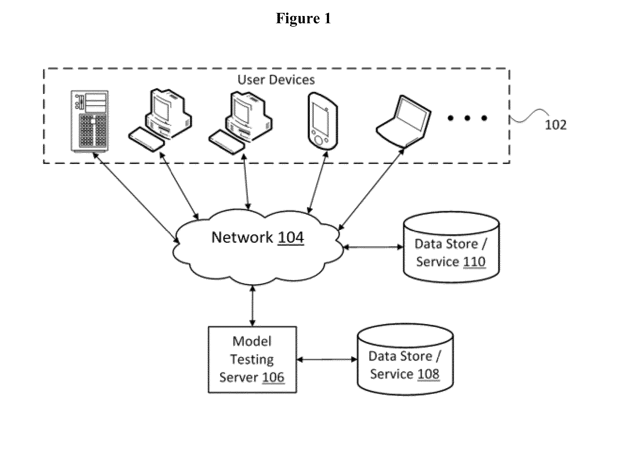 System and method for rating and selecting models