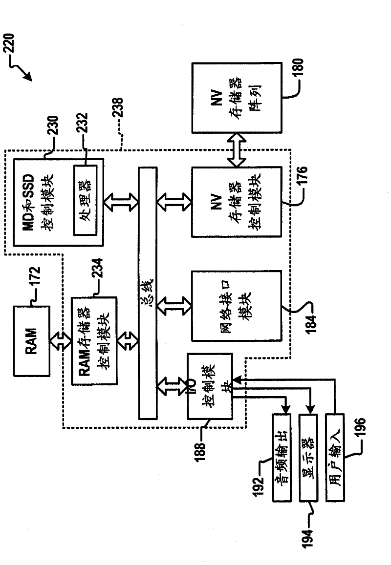 Combined mobile device and solid state disk with a shared memory architecture