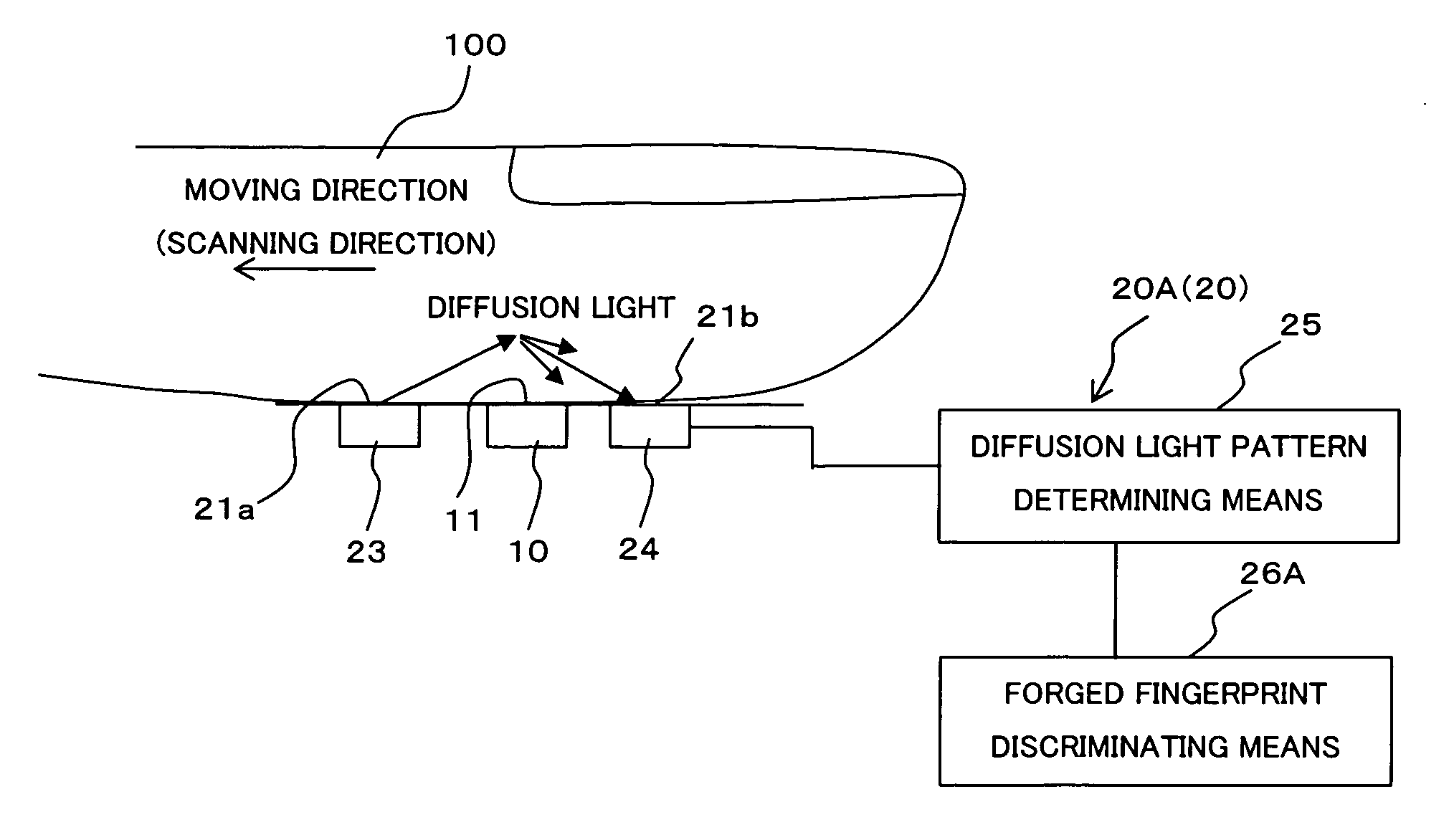 Identifying device by biometrics information