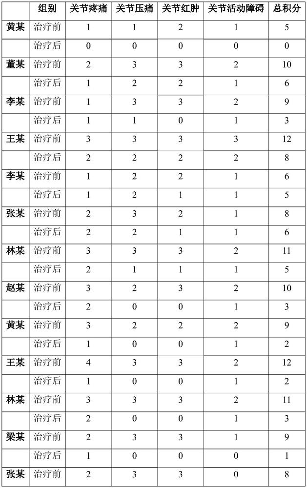 A kind of preparation method of compound plant meridian conditioning oil