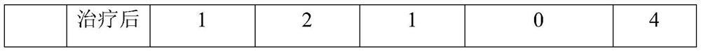 A kind of preparation method of compound plant meridian conditioning oil